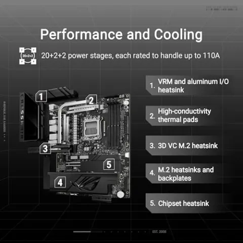 مادربرد ایسوس ASUS ROG CROSSHAIR X870E DARK HERO DDR5 - تصویر ۹